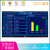 工厂车间生产线实时进度LED电子看板PLC设备计数器显示屏直销  室 款式选择-10 具体价格咨询客服