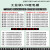 铜恒（485口CX-8112S 12路50A）网络继电器控制板开关量wifi串口232rtu模块输入定时