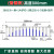 市政护栏道路护栏公路交通防撞锌钢围栏栅栏户外围挡隔离栏杆护栏 普通型0.8米高*3米长一米价格