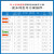 东欢 （27dBm测试套装+胶棒天线+转接线）2.4G无线ZigBee3.0自组网低功耗串口透传工业级物联网模组单位：个