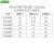 通伯乐Bio-RadMini-PROTEANCombSDS-PAGE电泳加样梳凝胶梳子1653359 伯乐原装0.75mm15孔1个