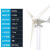 风力发电机12v24v220v永磁小型车载风光互补风能发电 300瓦12v3叶风机+控制器
