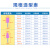 气动风磨笔火石仔打钻电磨机抛光小圆柱 10支 3mm圆柱