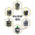 齿轮泵IPVAP/S-3/4/5/6-25/50/64/80/125-101双联油泵 IPV/IPVP6-80/100-101/171