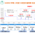 uA微安低功耗功率分析仪EMK850x精密电源Power Monitor电流仪 金色