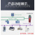 Profibus DP主站转Profinet总线协议网关PN桥接器远创智控485转PA YC-DPM-RTU