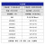 龙代 LED户外投光灯泛光灯广场照明灯高杆灯大功率聚光灯 590*325 600W 白光 IP65 黑色