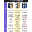 vivo X200（展机）天玑9400蔡司拍照旗舰手机 赠送运费险详询客服 白月光 12GB+256GB