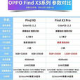 OPPOFindx3pro曲面屏幕指纹解锁骁龙888处理器5g全网通手机 Findx3pro雾蓝 12GB+256GB  全网通5G