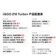 iQOOZ10 Turbo+ 天玑9400+ 自研电竞芯片Q2 5G展机144Hz光域护眼屏 云海白 16GB+512GB 单机+第三方充电器+店保一年