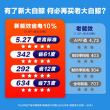 美的(Midea) 新一级 大白鲸 变频冷暖 1.5匹壁挂式卧室空调挂机KFR-35GW/N8JDA1