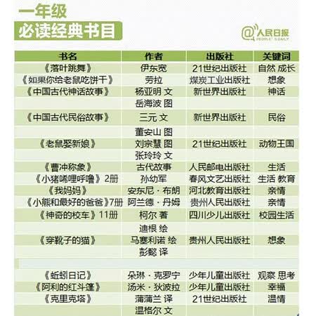 一年级必读经典课外书目如果你给老鼠吃饼干落叶跳舞小