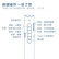 得力(deli)激光笔 绿光 可充电教鞭 ppt幻灯片激光翻页笔 演讲笔无线激光演示笔翻页器 白色 2801G