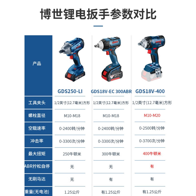 汽车技术职业合集_汽车资讯_产业链_研报_活动课程_盖世汽车资讯