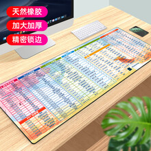 索能超大鼠标垫办公快捷键大全加厚大号护腕女0ffice软件excel函数PS桌面键盘电竞游戏电脑桌垫 快捷键大全（樱花） 尺寸300x800mm厚度4mm