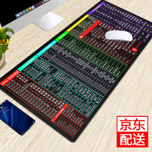 佐凡超大鼠标垫加厚可爱女生Office办公软件excel快捷键大号动漫面键盘写字台电脑学生书桌垫ps 快捷键大全(黑底彩条新) 400X900X5毫米