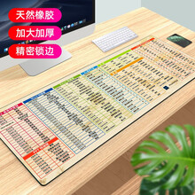 索能超大鼠标垫办公快捷键大全加厚大号护腕女0ffice软件excel函数PS桌面键盘电竞游戏电脑桌垫 办公室快捷键-米色底 尺寸300x800mm厚度4mm