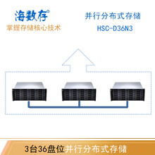 海数存HSC-PD36N3并行分布式存储影视4K、8K剪辑渲染特效大数据高性能计算网络存储池磁盘阵列 3台36盘位存储节点并行 648TB（含108块原厂企业级6TB硬盘）