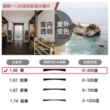 MORAKOT防蓝光防辐射近视眼镜男超轻眼睛电脑平光眼镜框架女可配有度数可变色文艺复古韩版 镜框+1.56万新变灰蓝光镜片【0-300度】