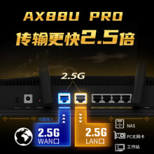 华硕（ASUS）RT-AX88U Pro全千兆电竞无线路由器/穿墙全屋WiFi6/四核2.0G强芯双2.5G口/家长路由