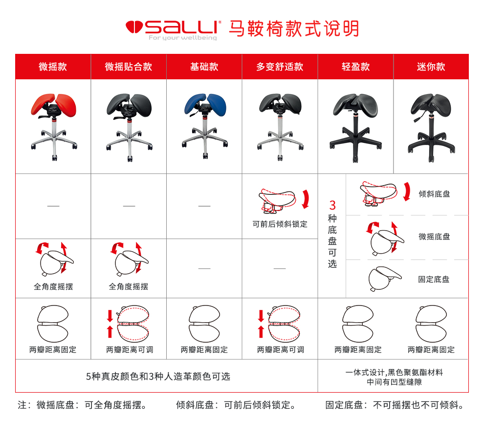 牙科椅尺寸图片