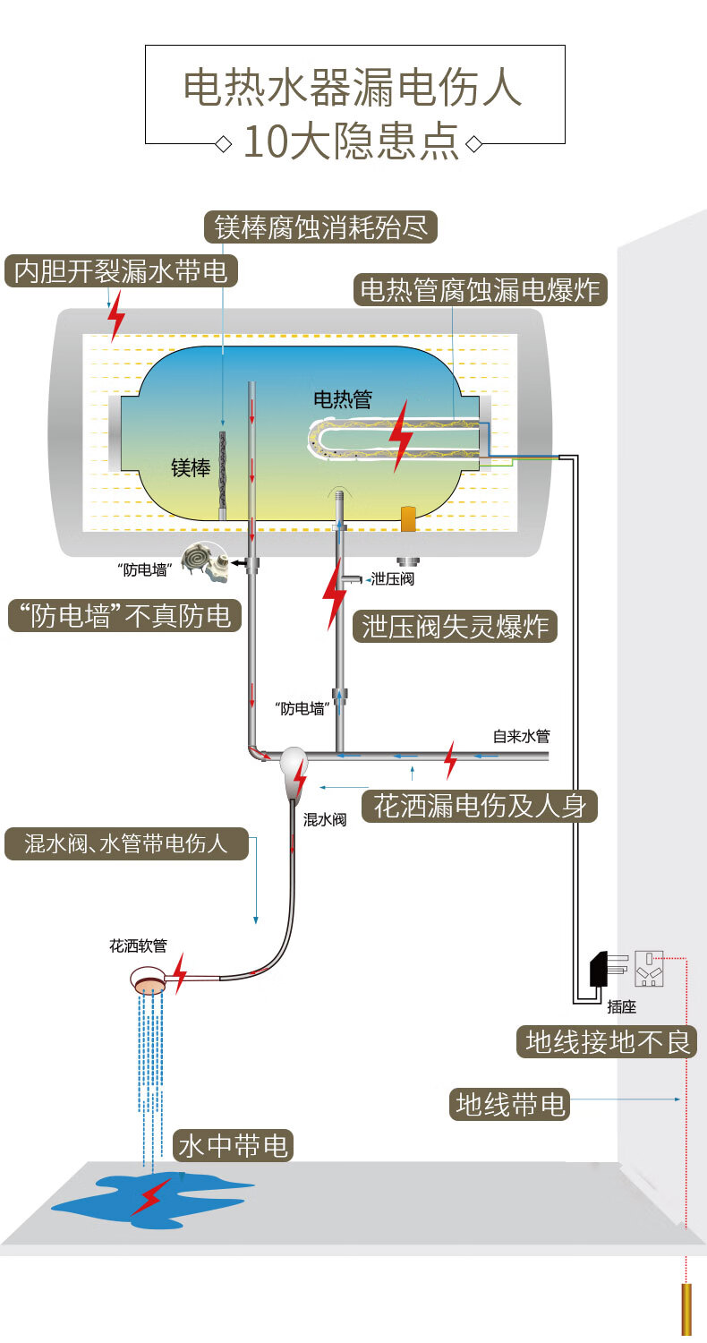 皇明(himin) 皇明太阳能热水器带电加热家用智能仪表包运费安装大容量