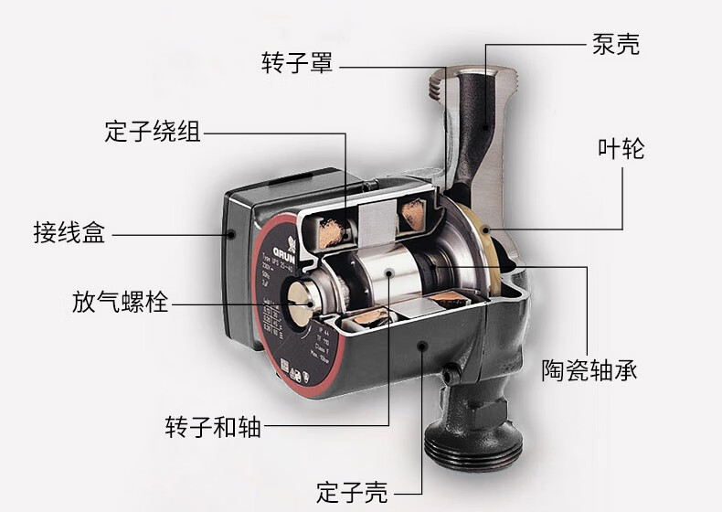 暖气循环泵 结构图图片