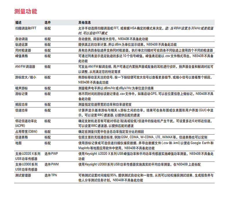 KEYSIGHT/N9340B频谱分析仪