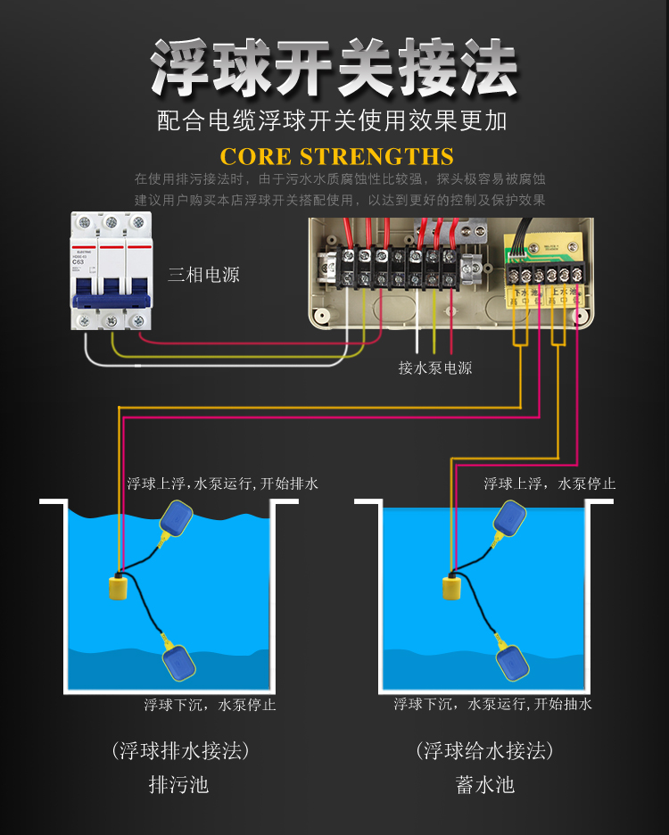 創新者 98型三相一控一4kw不帶空開 三相全自動水泵水位控制器380v