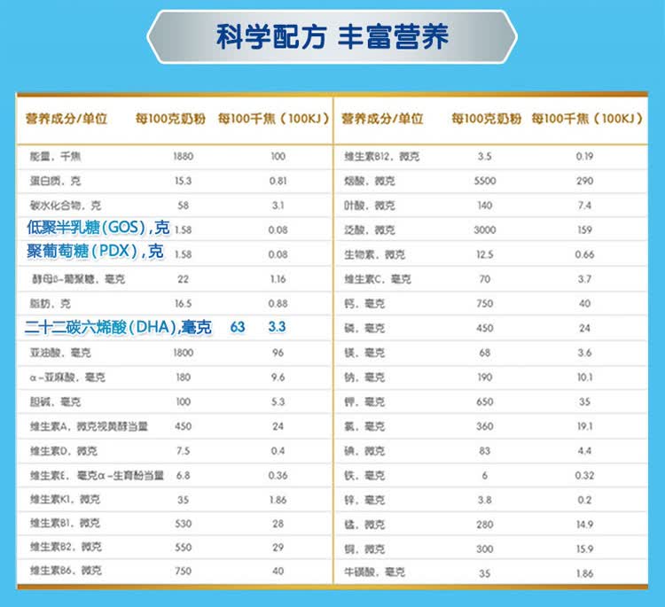 美赞臣(meadjohnson) 铂睿3段850克 荷兰版 (1-3岁幼儿配方奶粉) 荷兰