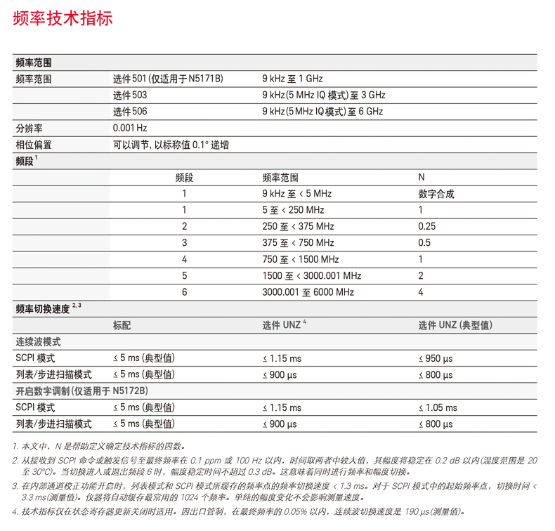 KEYSIGHT/N5172B-矢量信号发生器