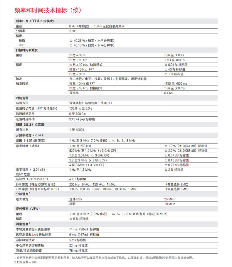 KEYSIGHT/N9000B频谱分析仪