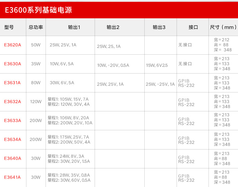 KEYSIGHT/E3620A直流电源