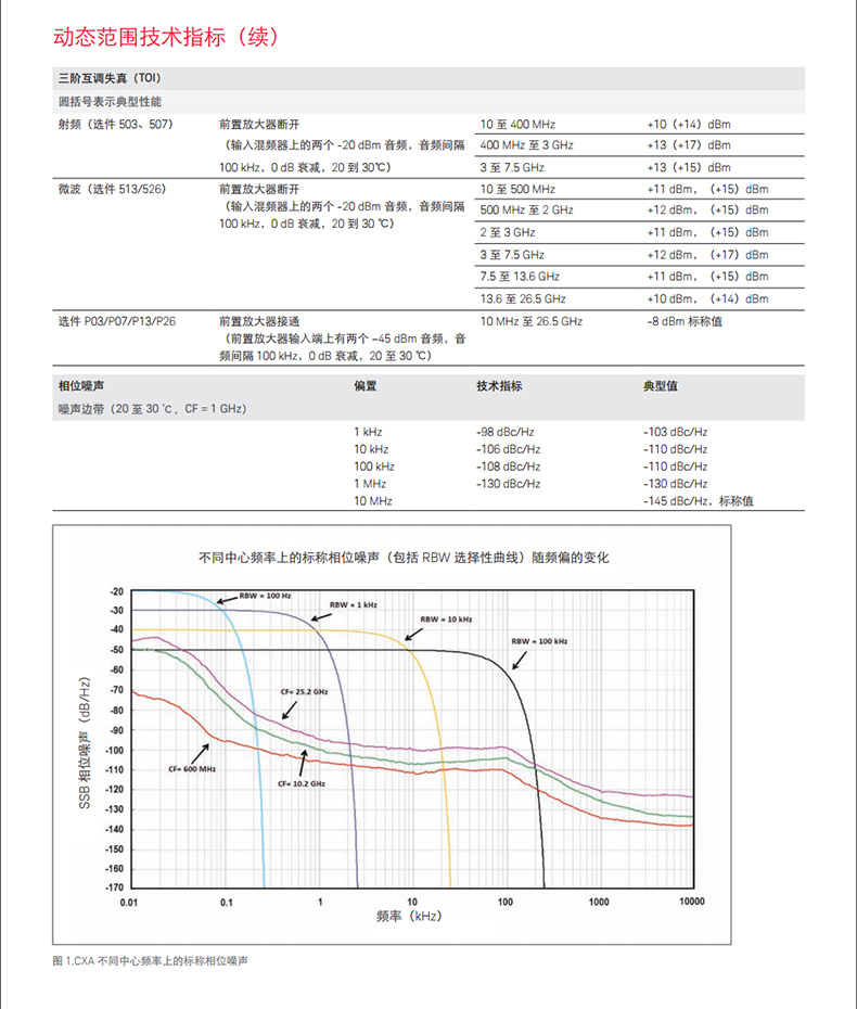 KEYSIGHT/N9000B频谱分析仪