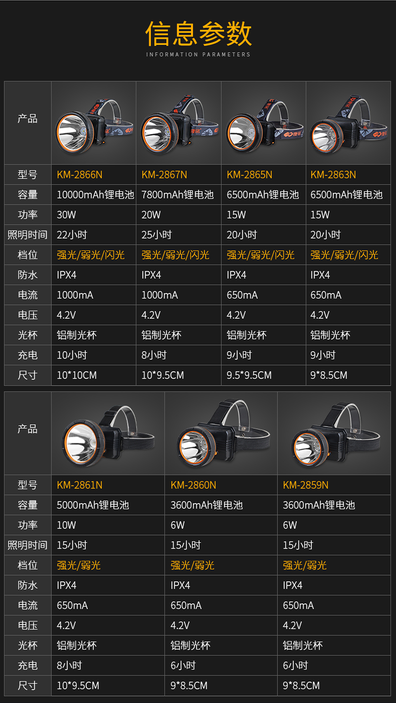 康铭KM-2860N可充式锂电头灯