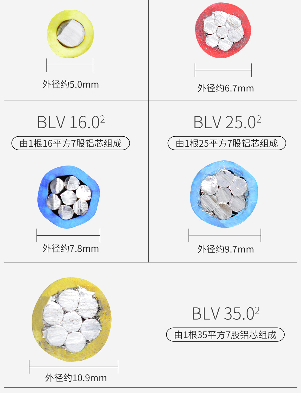 新昕 胜华铝芯电线电缆blv6平方国标铝芯电线阻燃单芯单股家用照明用